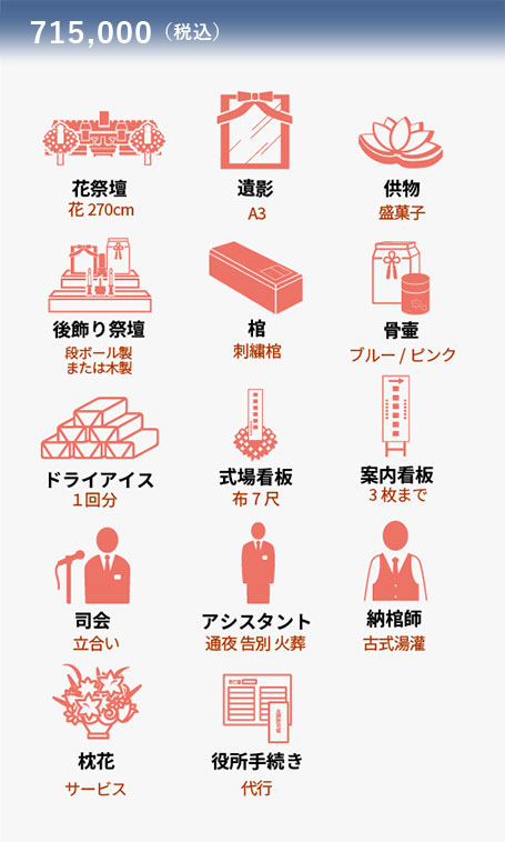 つるぎコース料金