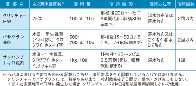 薬剤例0701