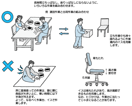 疲労回復