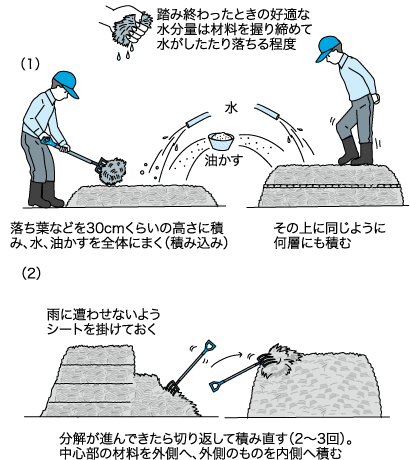 良い堆肥作り