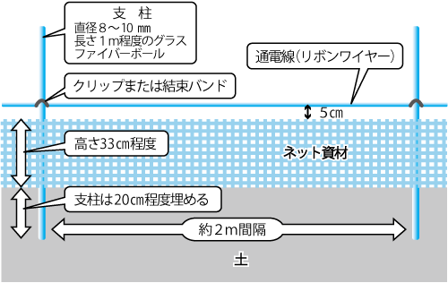 「楽落くん」模式図