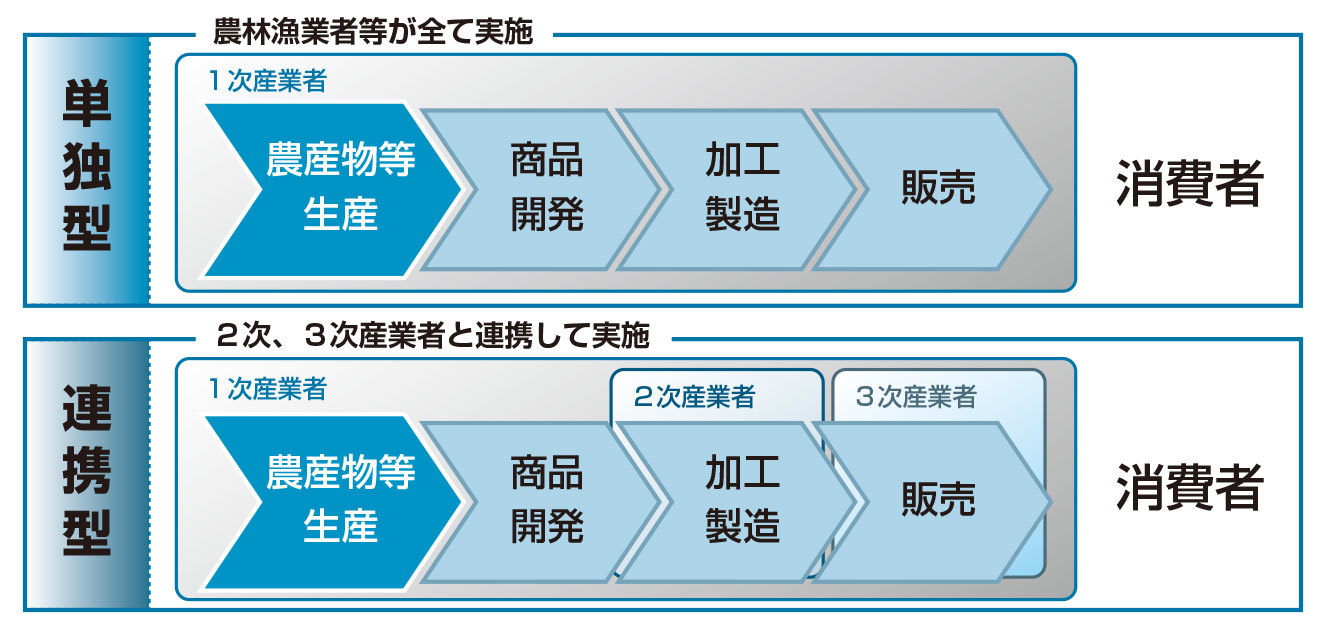 経営ステップアップ