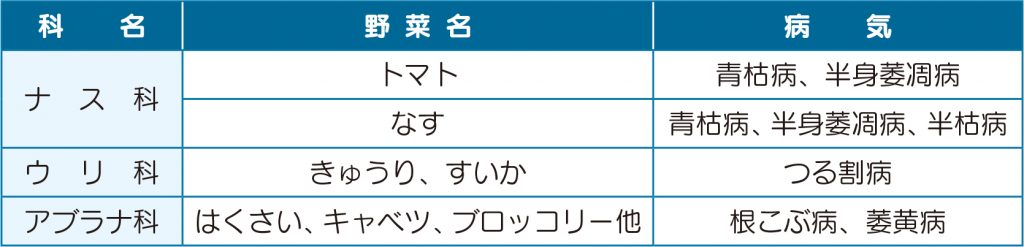 連作によって発生しやすい主な病気