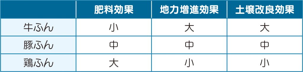 家畜ふん堆肥の特性