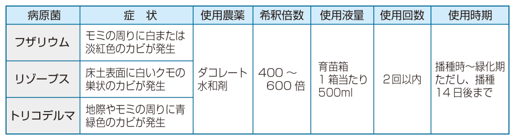 立枯病が発生した場合