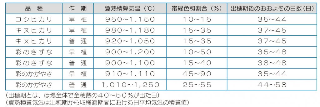 2020年09月_営農_表1