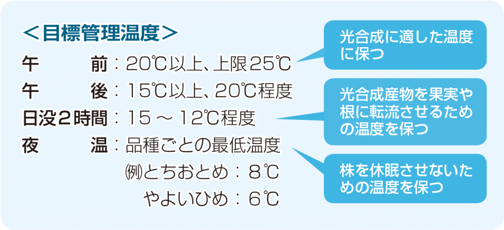 2021年2月_営農_図