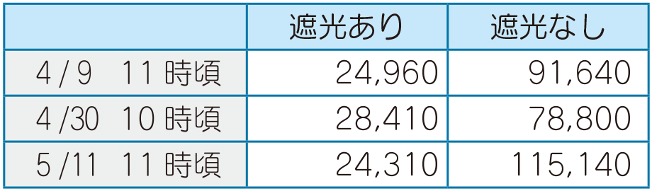 2021年2月_営農_表