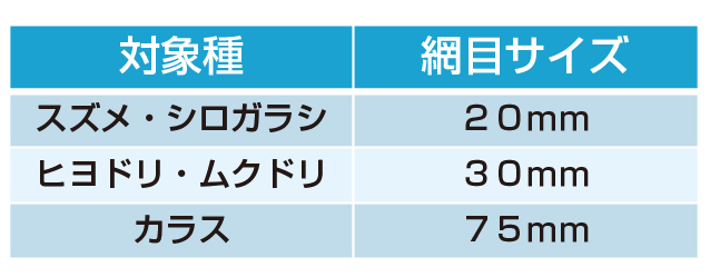 対象鳥種別の網目選択