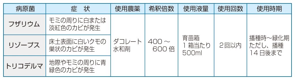 苗立枯病の防除