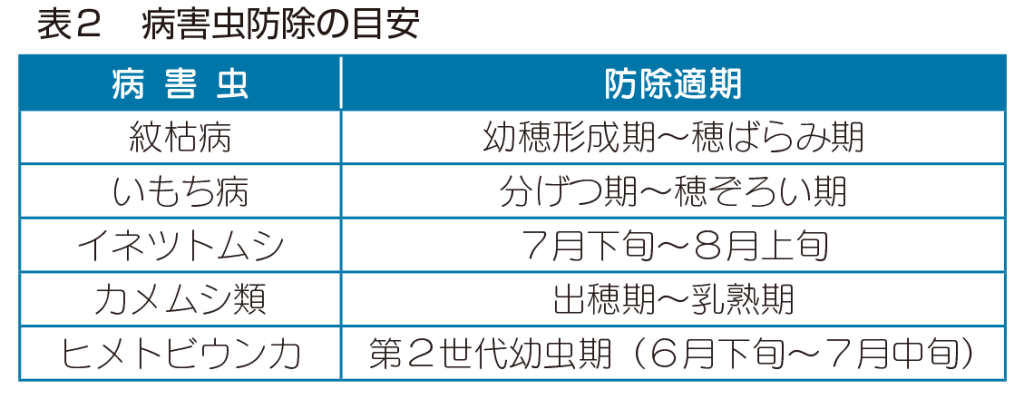 2023年7月_農作業_表2