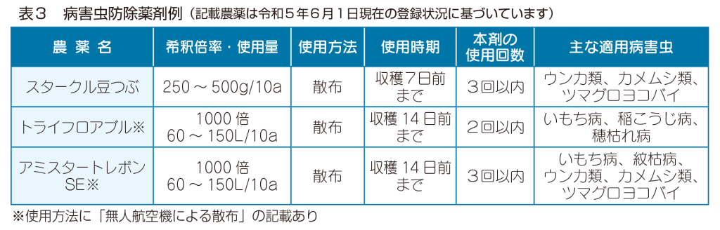 2023年7月_農作業_表3