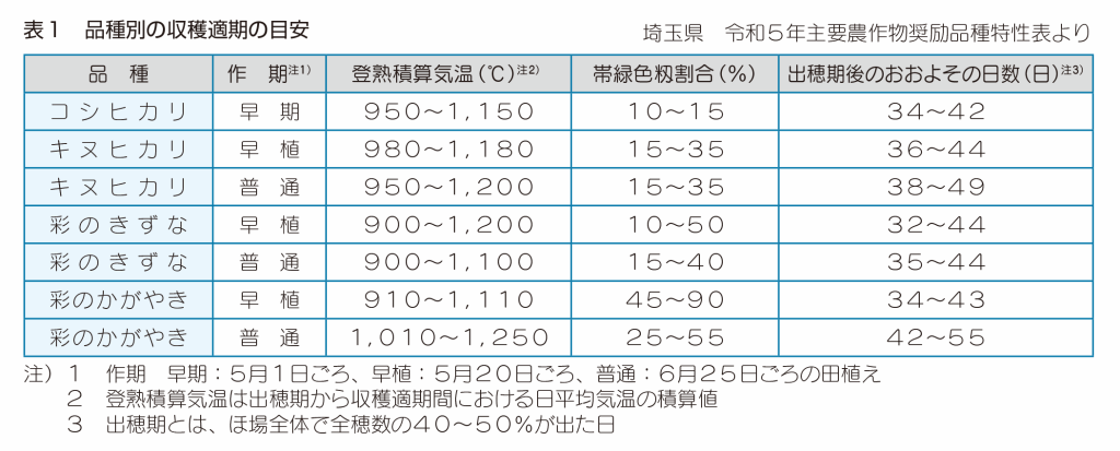 水稲_ 農作業2023