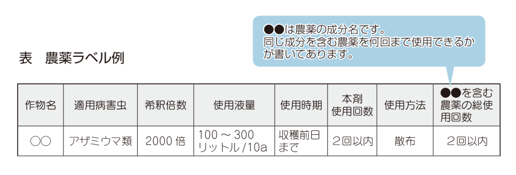 2023年11月_農作業_表